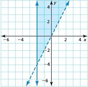 Write a system of linear inequalities represented by the graph.-example-1