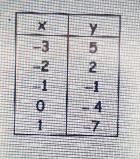 Find the slope. PLZZZ HELP ​-example-1