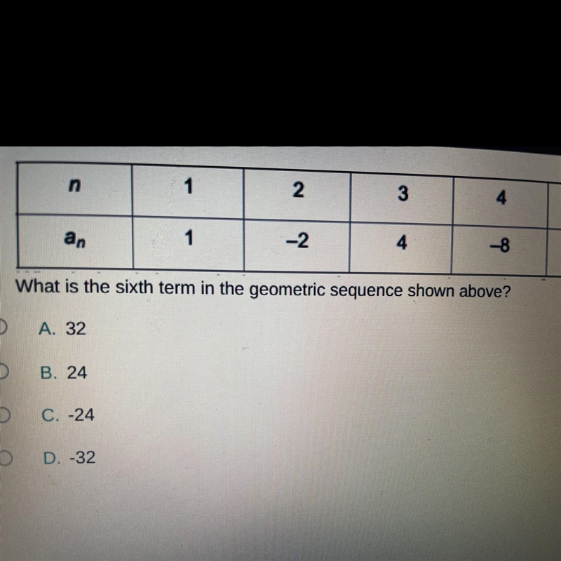 What is the sixth term in the geometric sequence shown above? A. 32 B. 24 C. -24 D-example-1