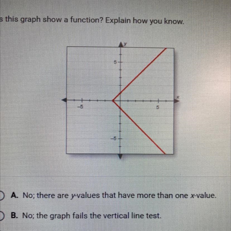 NEED HELP NOW!! Does this graph show a function? Explain how you know A. No; there-example-1