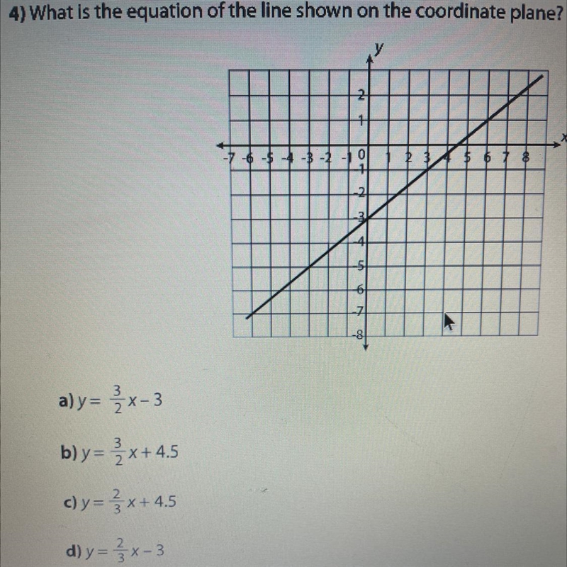 4) What is the equation of the line shown on the coordinate plane? 50 POINTS PLS HELP-example-1