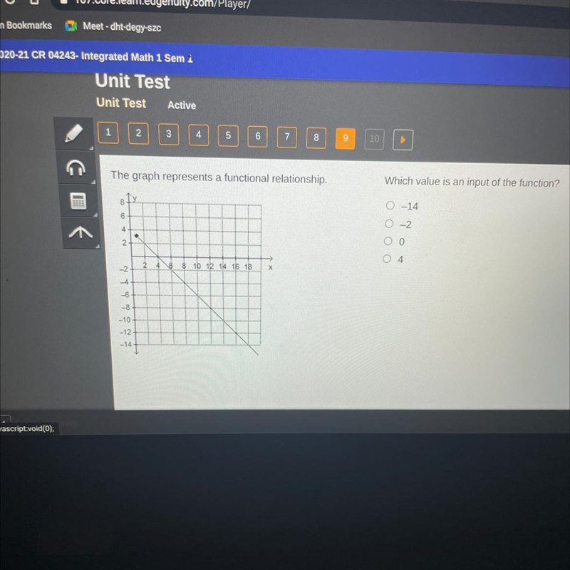 Which value is an input of the function? -14 -2 0 4-example-1