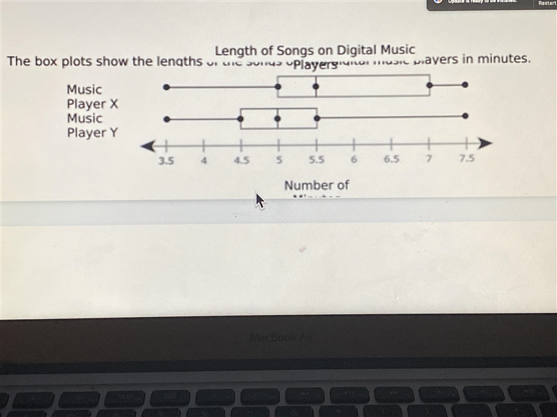 The box plots show the lengths of the songs on two digital music players in Minutes-example-1