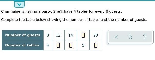 HELPPPPP PLSSSSSS !!!!!!! Charmaine is having a party. She'll have 4 tables for every-example-1