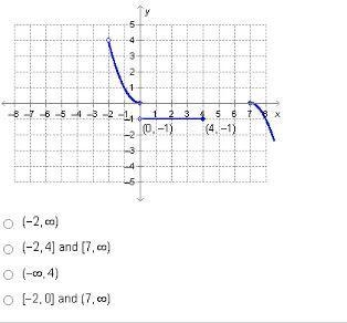 Please help, hurry.... What is the domain of the function graphed below?-example-1