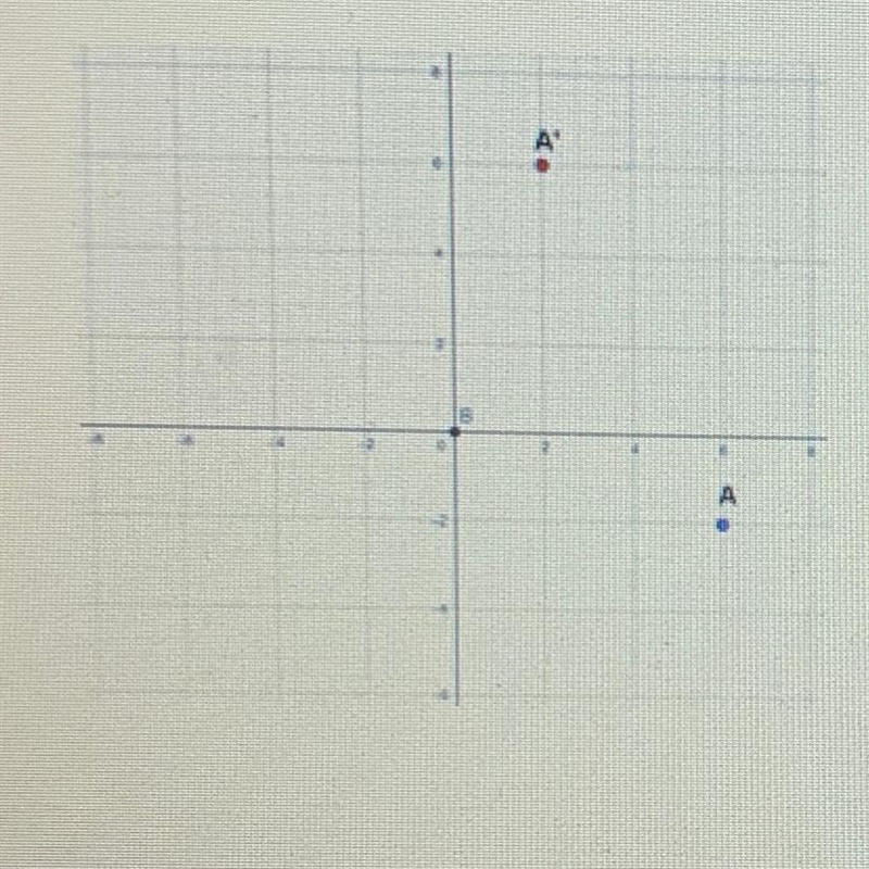 Point A' is the image of point A when point A is rotated about the origin B. What-example-1