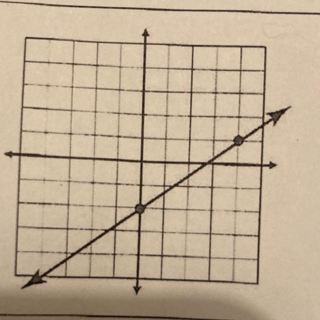 Write the linear equation in slope intercept form for the graph in the picture-example-1