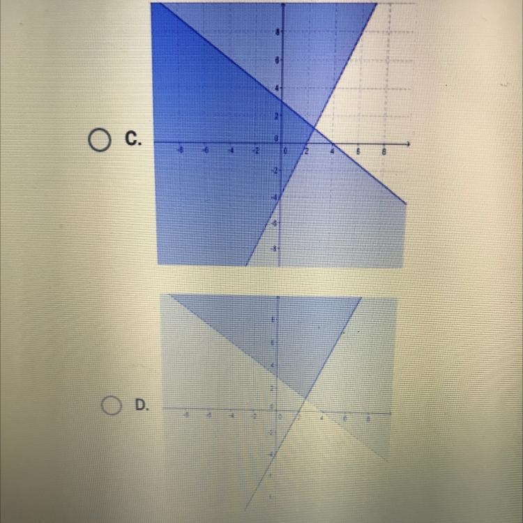 Which of the following graphs represents the solution to the following system of inequalities-example-1