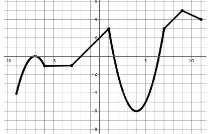 F(6) A. 2 B. -2 C. 11 D. -11-example-1