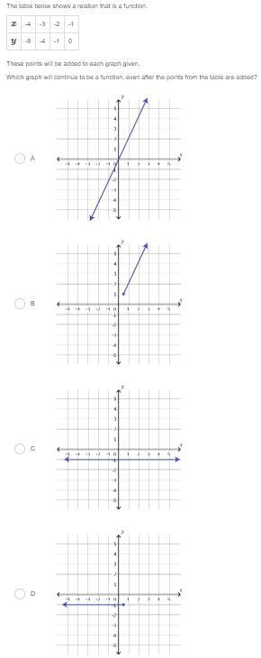 Please help! The table below shows a relation that is a function. x -4 -3 -2 -1 y-example-1