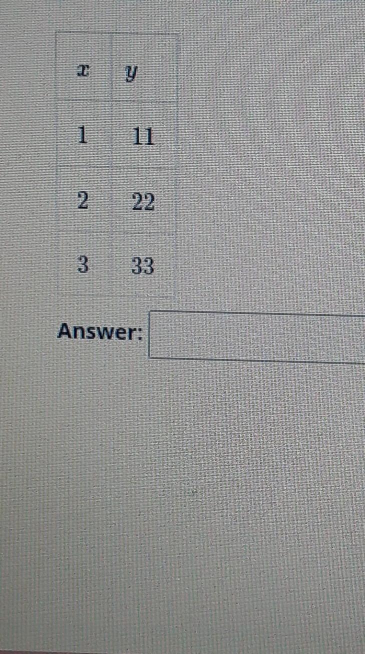 Plz plz plz HELP! Based on the values in the table below, find the slope and y-intercept-example-1