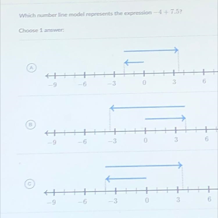 Which number line model represents the expression -4+7.25-example-1