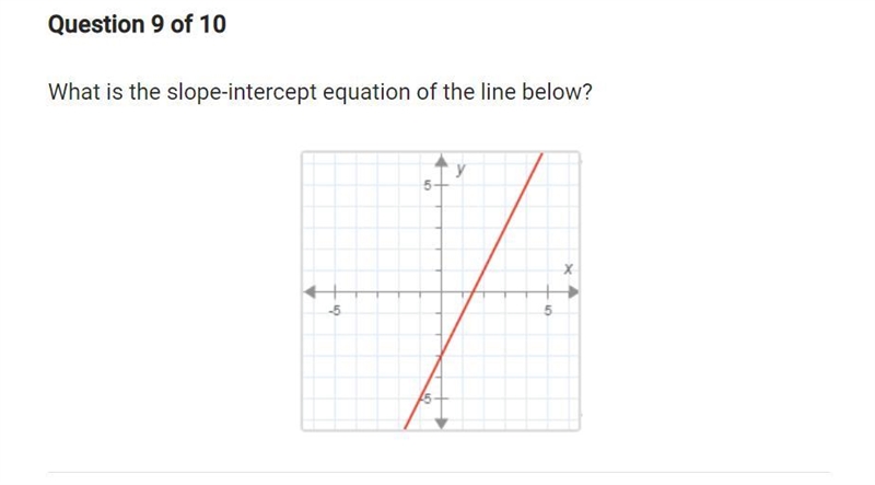 What is the slope intercept equation of the line below-example-1