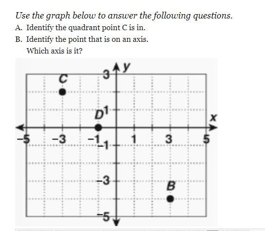 Please help me!! A. Identify the quadrant point C is in. B. Identify the point that-example-1