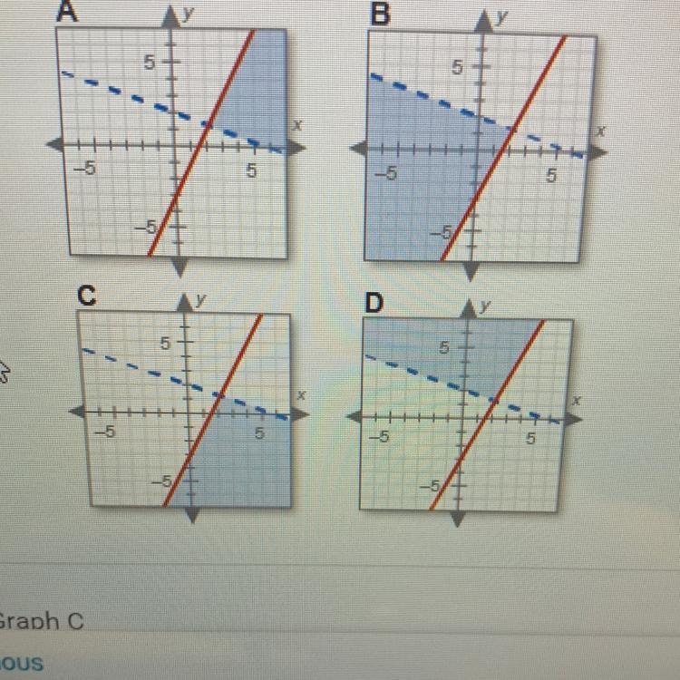 Which graph shows the solution to this system of linear inequalities? y<-1/3x+2 y-example-1