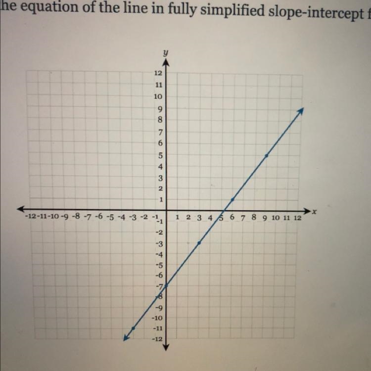 Write the equation of the line in fully simplified slope-intercept form.-example-1