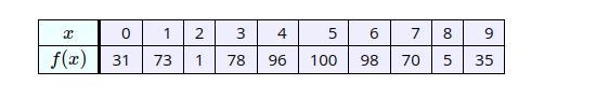 Evaluate f (5) f(5) =-example-1