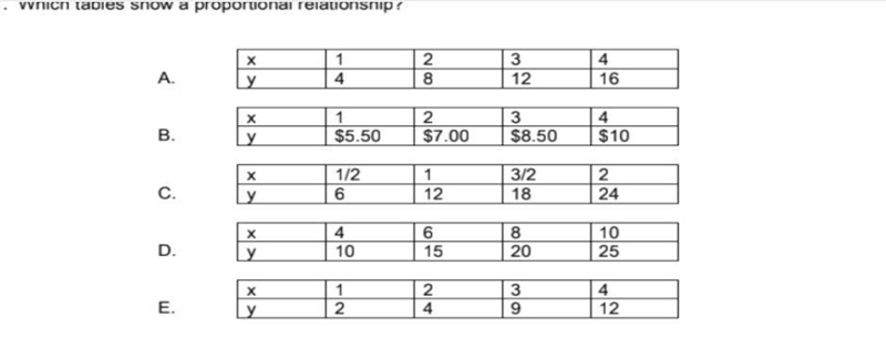 Which Table Shows a Proportional Relationship? (no links :)-example-1