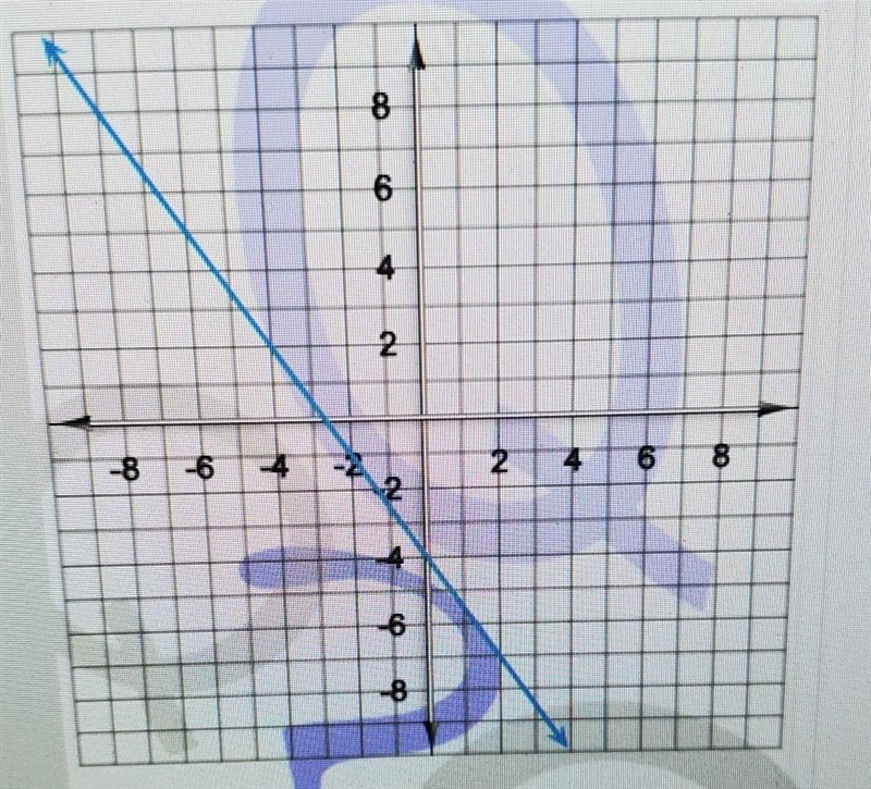 Find the y intercept of the line on the graph​-example-1