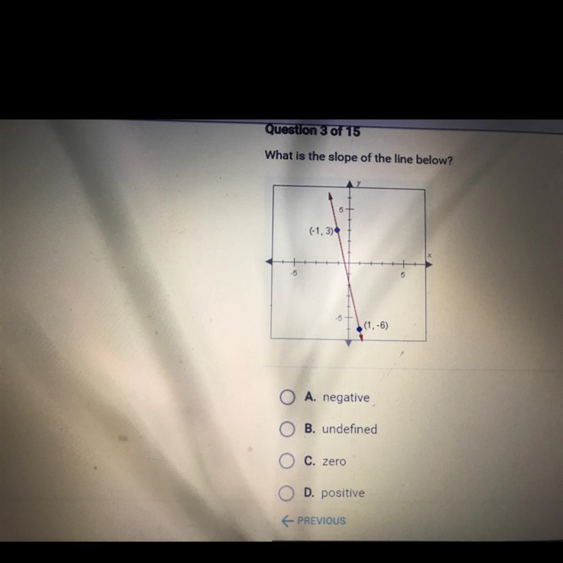 What is the slope of the line below? (-1,3) O A. negative B. undefined C. zero D. positive-example-1