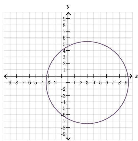 What is the center of the circle? A.(-1,-6) B.(3,−1) C.(−1,3) D.(−6,1)-example-1