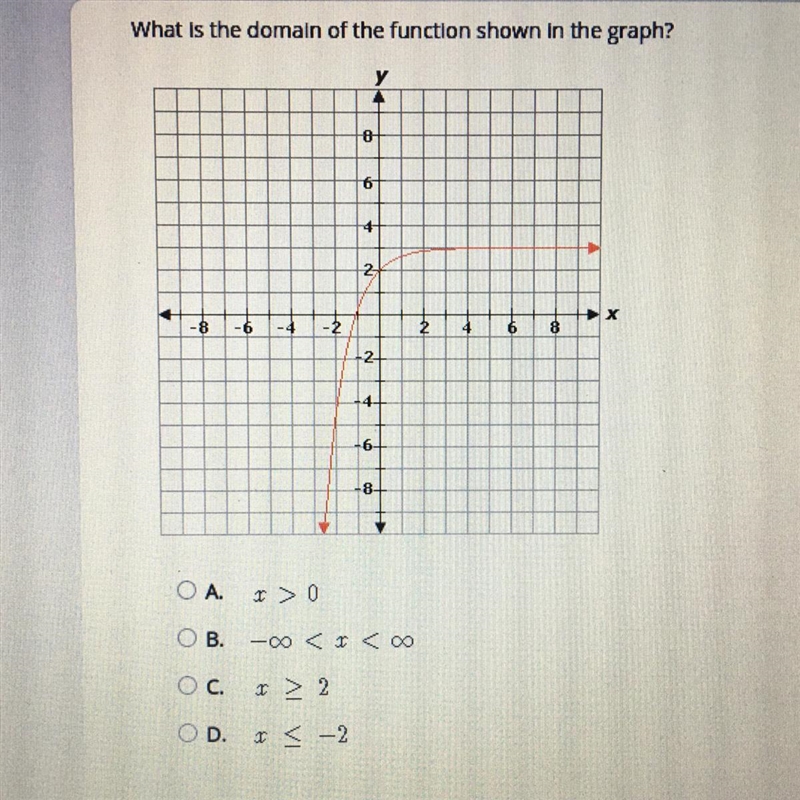 What is the domain of the function shown in the graph?-example-1