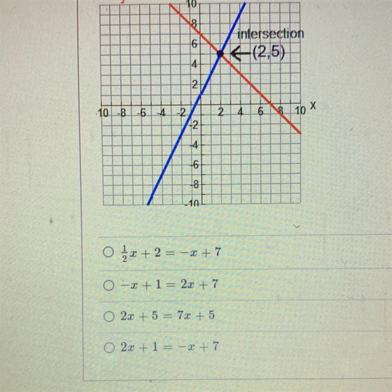 Match the equation below with the following graph.-example-1