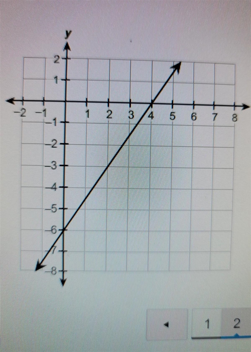 What is the slope of this line A 3/2 B 2/3 C -3/2 ​-example-1