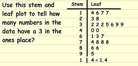 HELP ASAP STEM AND LEAF PLOT MATH-example-1