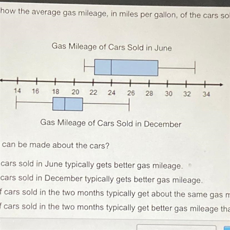 The box plots show the average gas mileage, in miles per gallon, of the cars sold-example-1