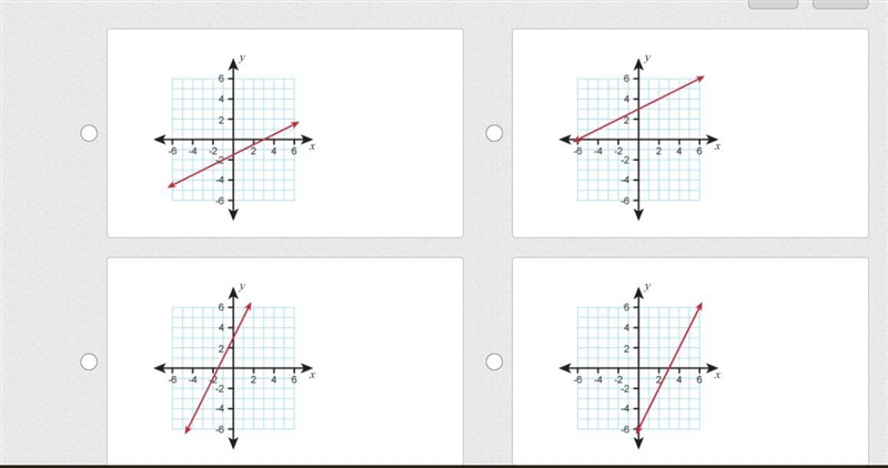 Maria graphed a line that represented the rule "y is one-half of x increased-example-1