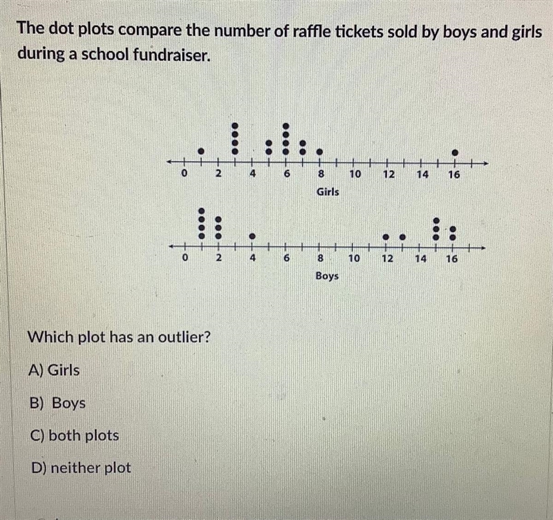 The dot plots compare the number of raffle tickets sold by boys and girls during a-example-1