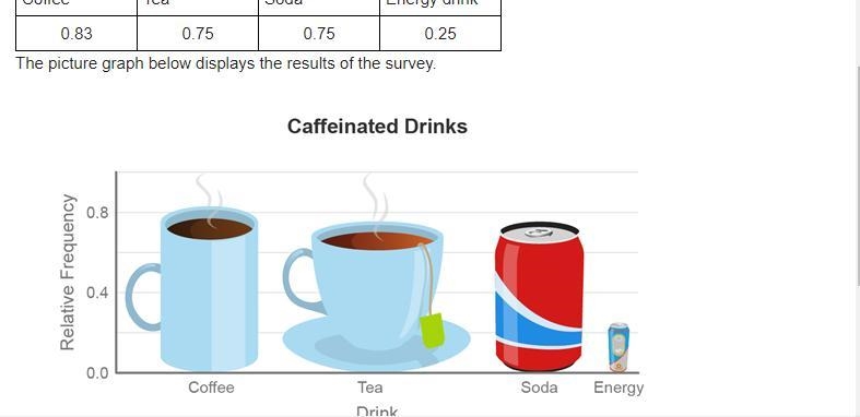 The relative frequency table displays the percentage of responses of students who-example-1