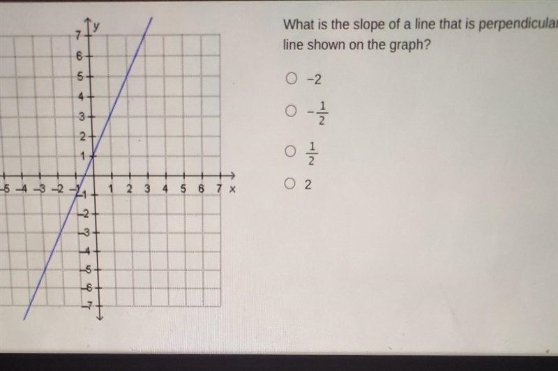 What is the slope of a line that is perpendicular to the line shown on the graph?​-example-1