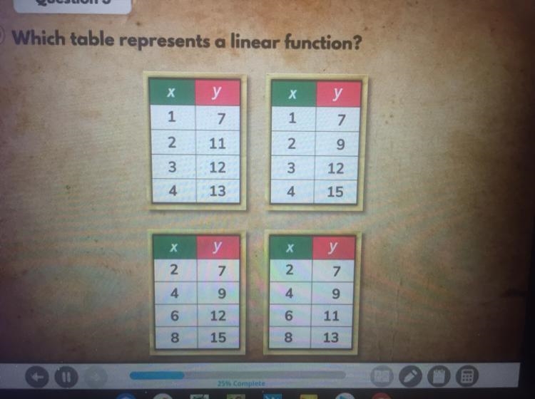 Which table represents a linear function?-example-1