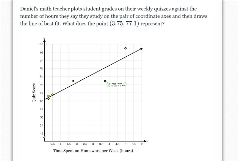 Please help. I don't know much about graphs.-example-1