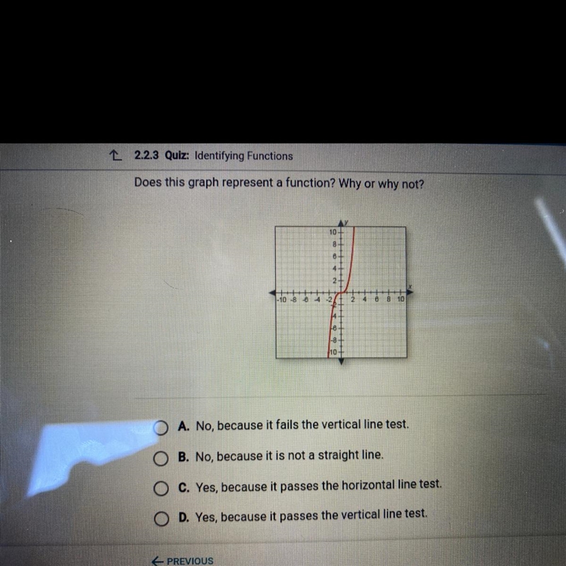 Does this graph represent a function? Why or why not?-example-1