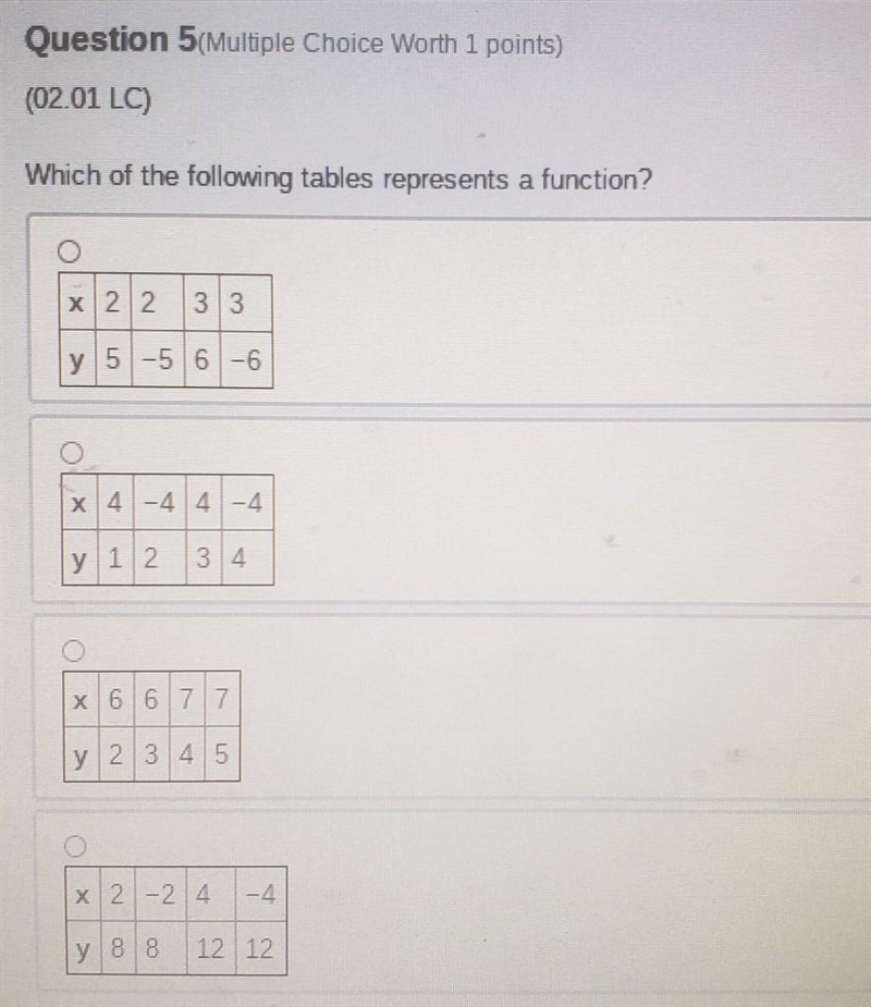 Question 5(Multiple Choice Worth 1 points) (02.01 LC) Which of the following tables-example-1