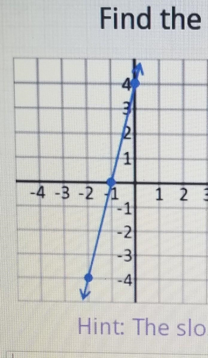 Find the slope. Simplify completely. ​-example-1