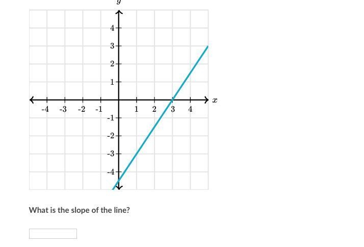 What is the slope of the line-example-1