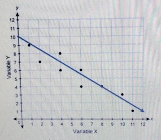 HELP ME OUT PLEASE Which equation could represent the relationship shown in the scatter-example-1