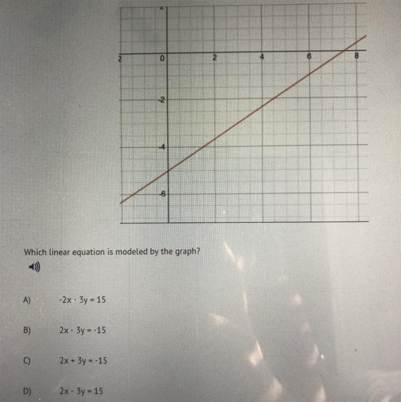 Which linear equation is modeled by the graph? A)-2x-3y=15 B)2x-3y=-15 C)2x+3y=-15 D-example-1