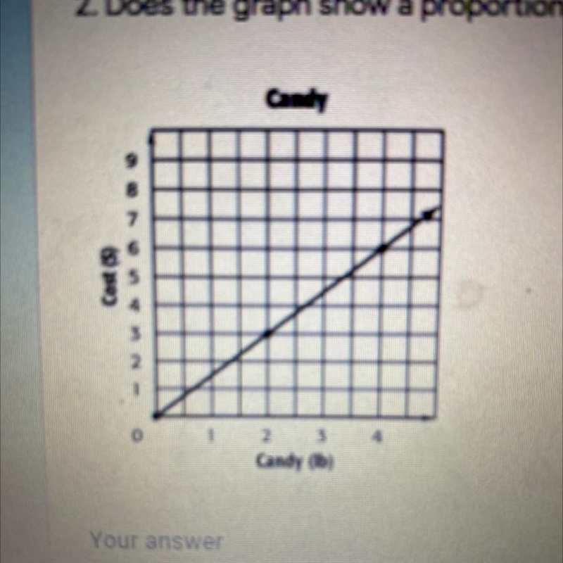 2. Does the graph show a proportional relationship? Explain. *-example-1