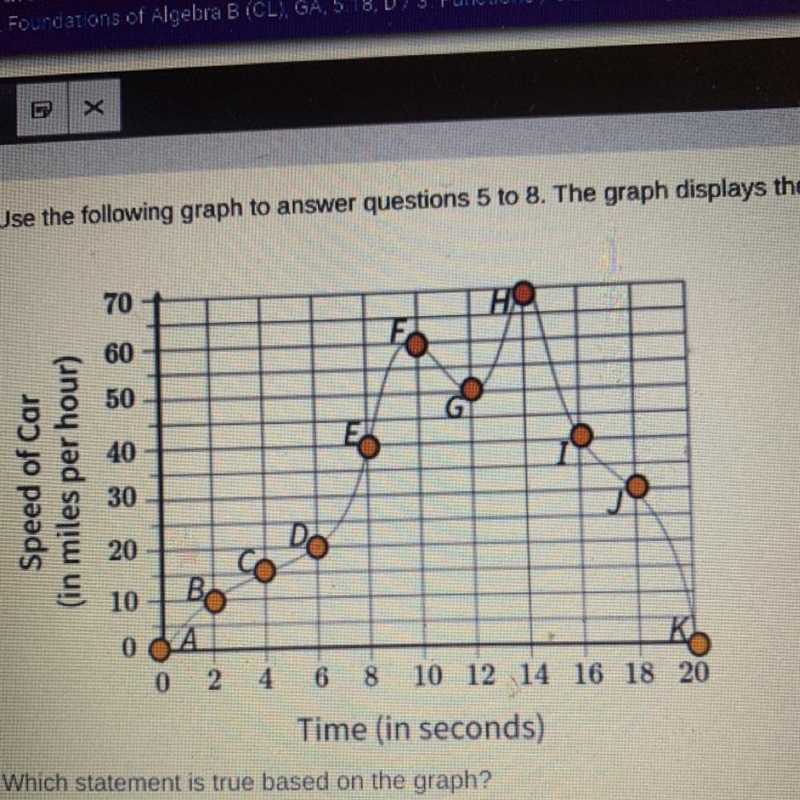 Which point shows the maximum speed of the car?-example-1