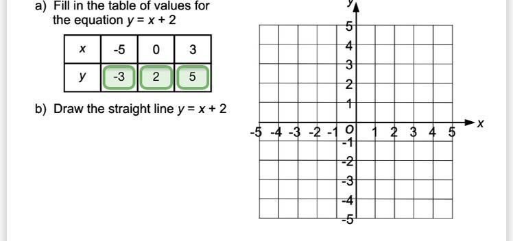 I need to know where to put the lines-example-1