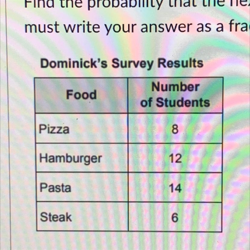 Find the probability that the next student will select hamburger for lunch. You must-example-1