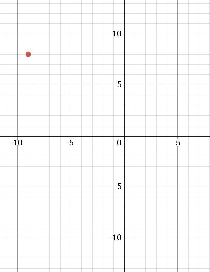 Help ! determine the coordinates of given point​-example-1