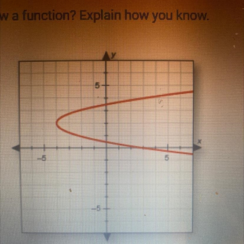 Does this graph show a function? Explain how you know. O A. Yes; there are no y-values-example-1