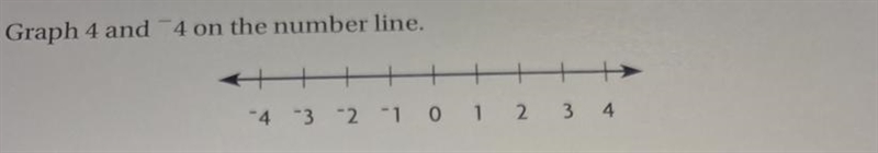 Tyler says both 4 and 4 have an absolute value of 4. Is Tyler correct? Use the number-example-1