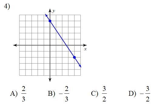 Find the slope of each line.-example-1